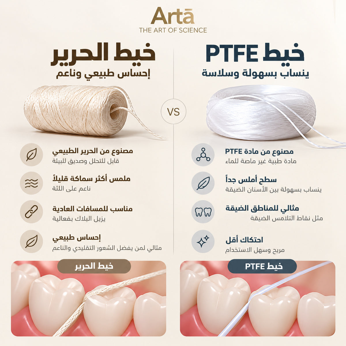 Arta comparison of silk dental floss and PTFE dental floss, showing differences in material, texture, glide, friction and recommended uses.

مقارنة من آرتا بين خيط الأسنان الحريري وخيط الأسنان PTFE، توضح الفرق في المادة والملمس وسهولة الانسياب والاحتكاك والاستخدامات المناسبة